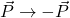  \vec{P} \rightarrow -\vec{P} 