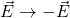  \vec{E} \rightarrow -\vec{E} 